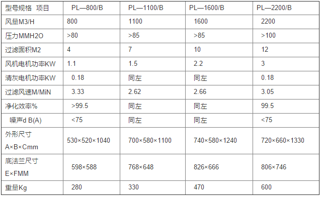 華康中天生產的PL單機除塵器技術規格表